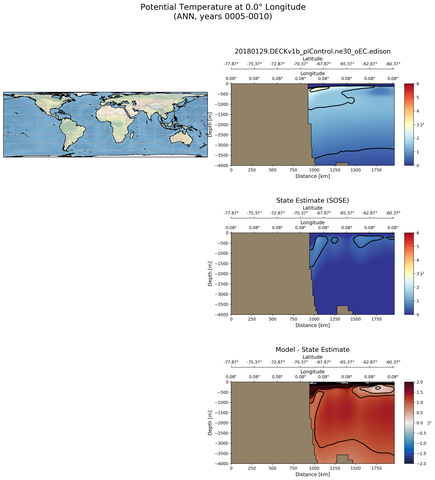 ANN Potential Temperature at 0.0$\degree$ Longitude ANN
