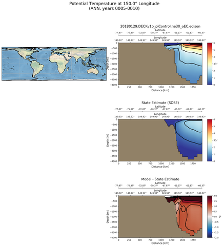 ANN Potential Temperature at 150.0$\degree$ Longitude ANN