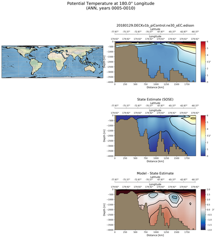 ANN Potential Temperature at 180.0$\degree$ Longitude ANN