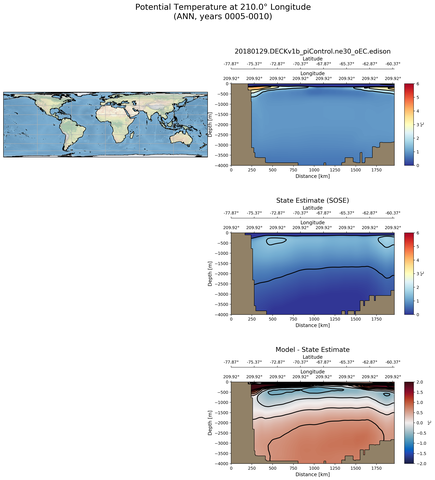 ANN Potential Temperature at 210.0$\degree$ Longitude ANN