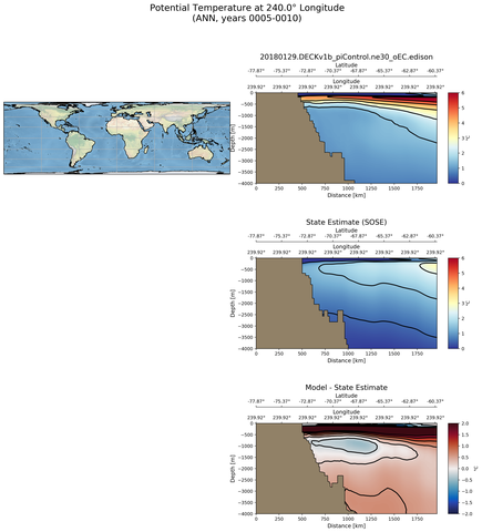 ANN Potential Temperature at 240.0$\degree$ Longitude ANN