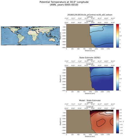 ANN Potential Temperature at 30.0$\degree$ Longitude ANN