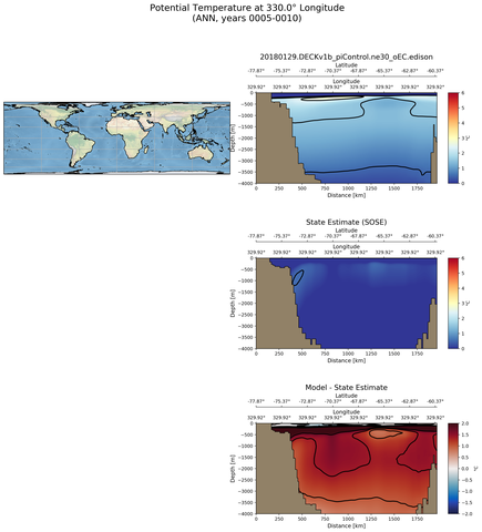ANN Potential Temperature at 330.0$\degree$ Longitude ANN