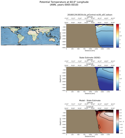 ANN Potential Temperature at 60.0$\degree$ Longitude ANN
