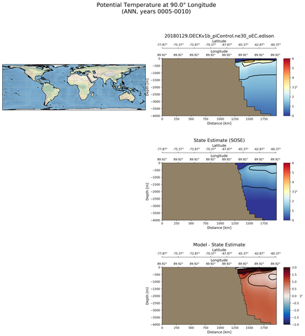ANN Potential Temperature at 90.0$\degree$ Longitude ANN