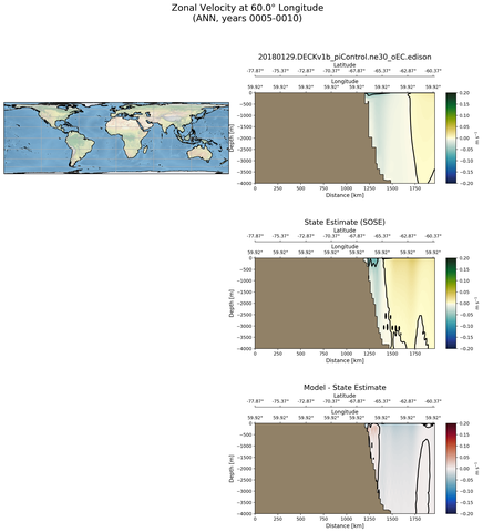 ANN Zonal Velocity at 60.0$\degree$ Longitude ANN