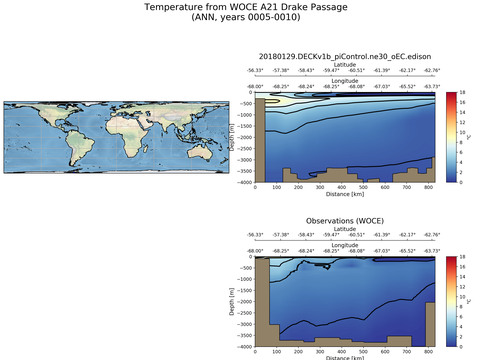 Ocean Analysis