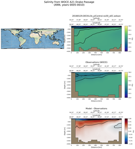 ANN Salinity from WOCE A21 Drake Passage ANN