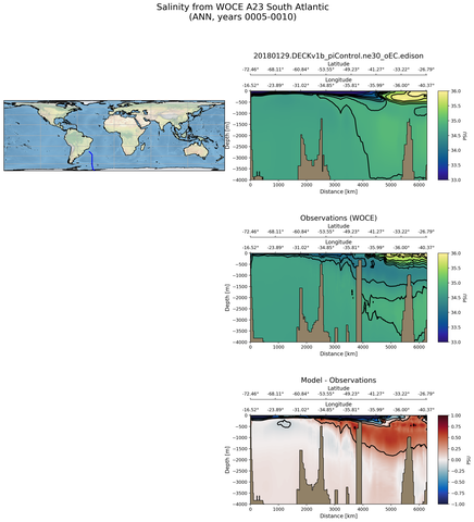ANN Salinity from WOCE A23 South Atlantic ANN