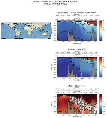 ANN Temperature from WOCE A23 South Atlantic ANN