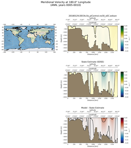ANN Meridional Velocity at 180.0$\degree$ Longitude ANN