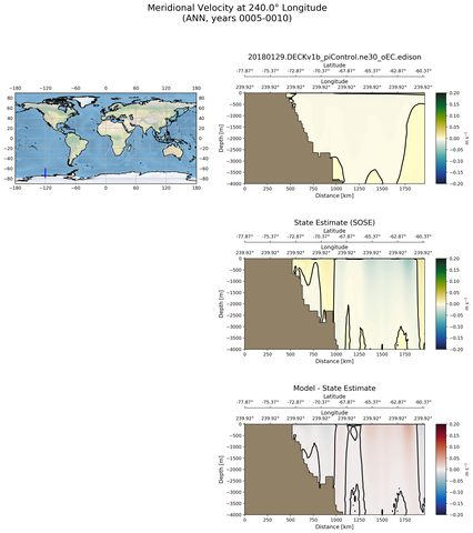 ANN Meridional Velocity at 240.0$\degree$ Longitude ANN