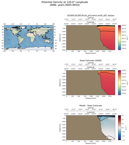 ANN Potential Density at 120.0$\degree$ Longitude ANN