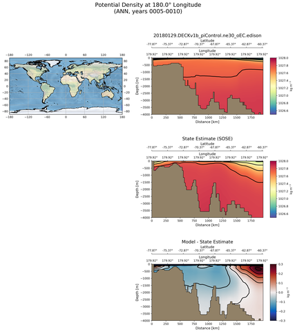 ANN Potential Density at 180.0$\degree$ Longitude ANN