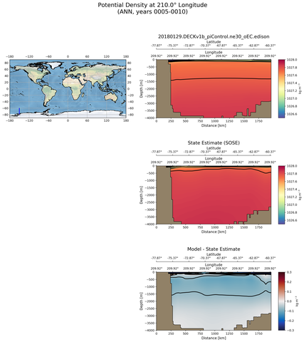 ANN Potential Density at 210.0$\degree$ Longitude ANN
