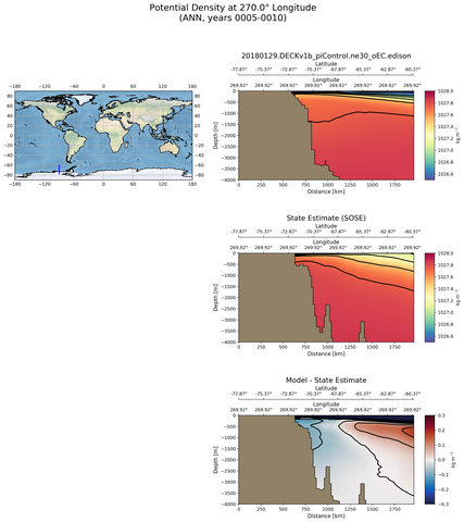 ANN Potential Density at 270.0$\degree$ Longitude ANN