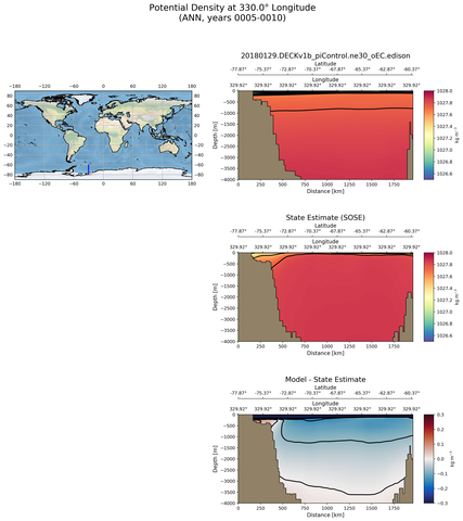 ANN Potential Density at 330.0$\degree$ Longitude ANN