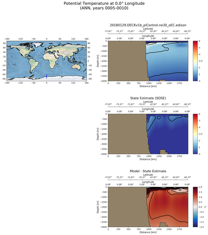 ANN Potential Temperature at 0.0$\degree$ Longitude ANN