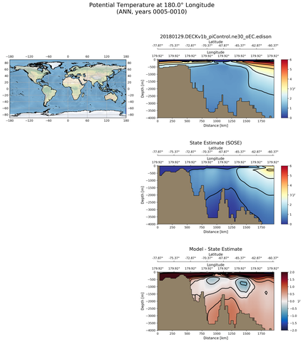 ANN Potential Temperature at 180.0$\degree$ Longitude ANN
