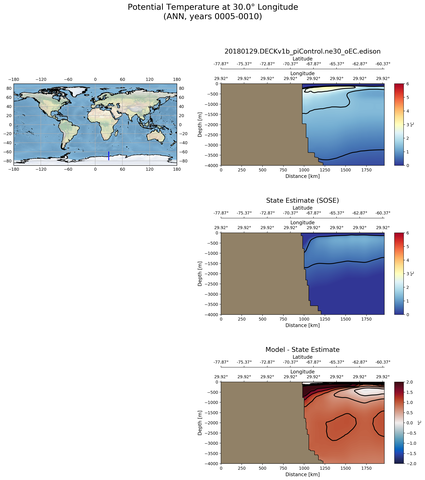 ANN Potential Temperature at 30.0$\degree$ Longitude ANN