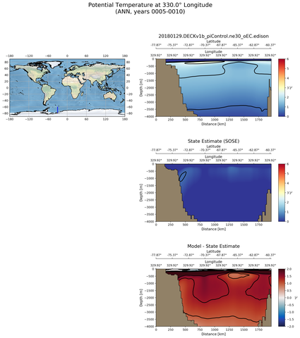 ANN Potential Temperature at 330.0$\degree$ Longitude ANN