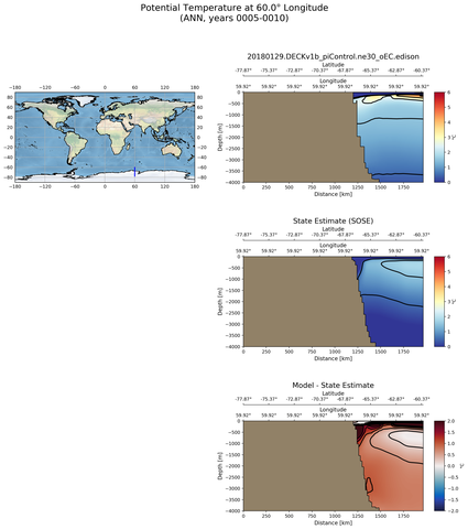 ANN Potential Temperature at 60.0$\degree$ Longitude ANN