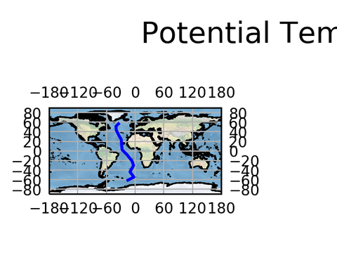 Geojson Transects
