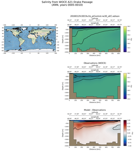 ANN Salinity from WOCE A21 Drake Passage ANN