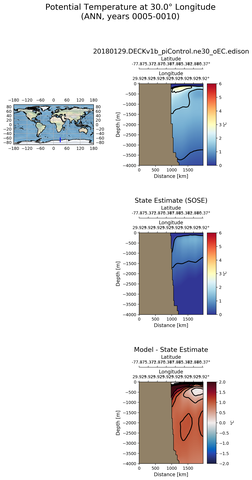 ANN Potential Temperature at 30.0$\degree$ Longitude ANN