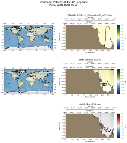 ANN Meridional Velocity at 150.0$\degree$ Longitude ANN