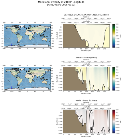 ANN Meridional Velocity at 240.0$\degree$ Longitude ANN