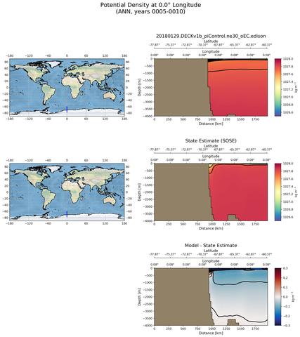 ANN Potential Density at 0.0$\degree$ Longitude ANN