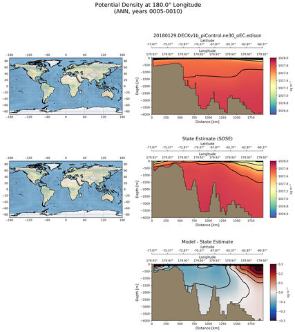 ANN Potential Density at 180.0$\degree$ Longitude ANN