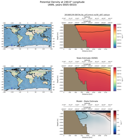 ANN Potential Density at 240.0$\degree$ Longitude ANN