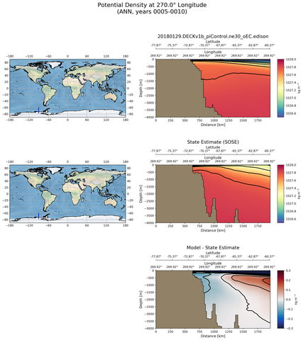 ANN Potential Density at 270.0$\degree$ Longitude ANN