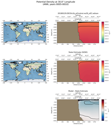 ANN Potential Density at 30.0$\degree$ Longitude ANN