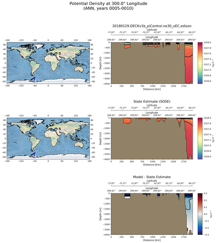 ANN Potential Density at 300.0$\degree$ Longitude ANN