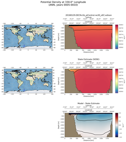 ANN Potential Density at 330.0$\degree$ Longitude ANN