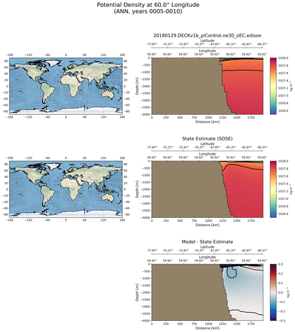 ANN Potential Density at 60.0$\degree$ Longitude ANN