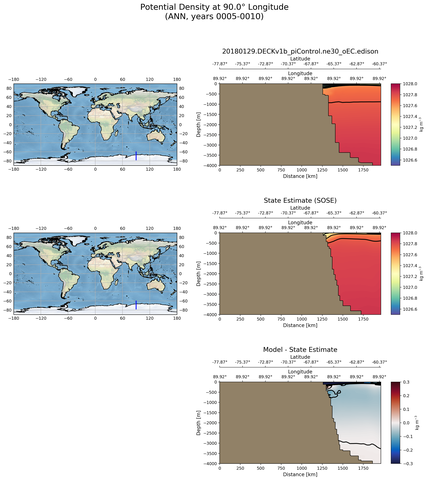 ANN Potential Density at 90.0$\degree$ Longitude ANN