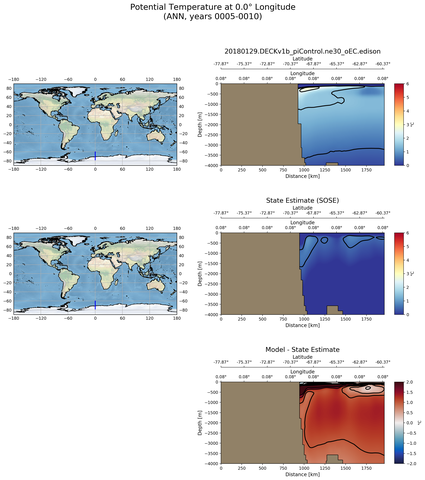 ANN Potential Temperature at 0.0$\degree$ Longitude ANN