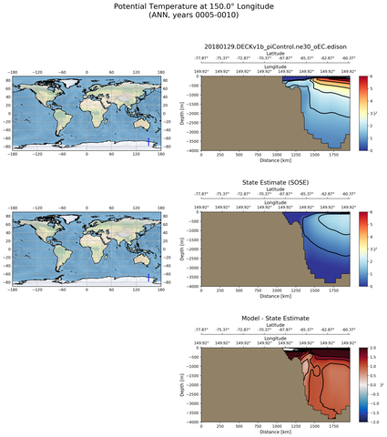 ANN Potential Temperature at 150.0$\degree$ Longitude ANN