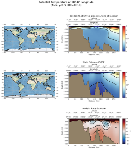 ANN Potential Temperature at 180.0$\degree$ Longitude ANN