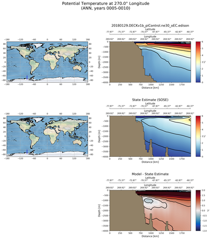 ANN Potential Temperature at 270.0$\degree$ Longitude ANN