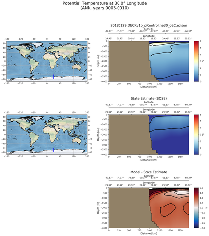 ANN Potential Temperature at 30.0$\degree$ Longitude ANN