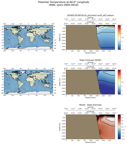 ANN Potential Temperature at 60.0$\degree$ Longitude ANN