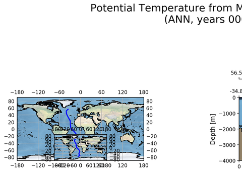 Geojson Transects