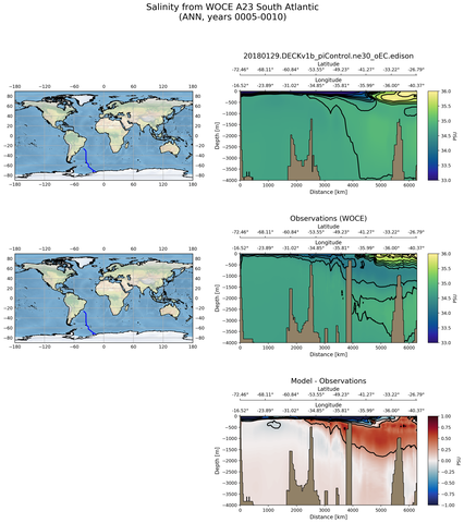 ANN Salinity from WOCE A23 South Atlantic ANN