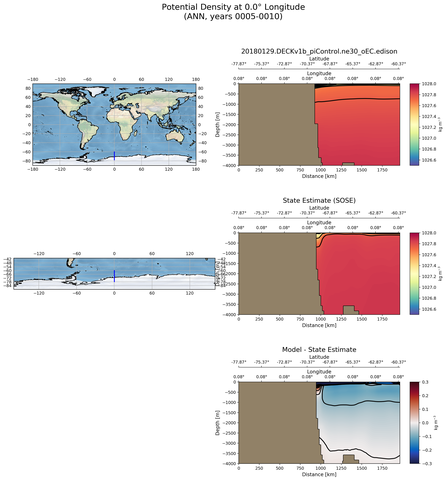 ANN Potential Density at 0.0$\degree$ Longitude ANN