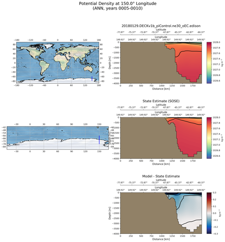ANN Potential Density at 150.0$\degree$ Longitude ANN